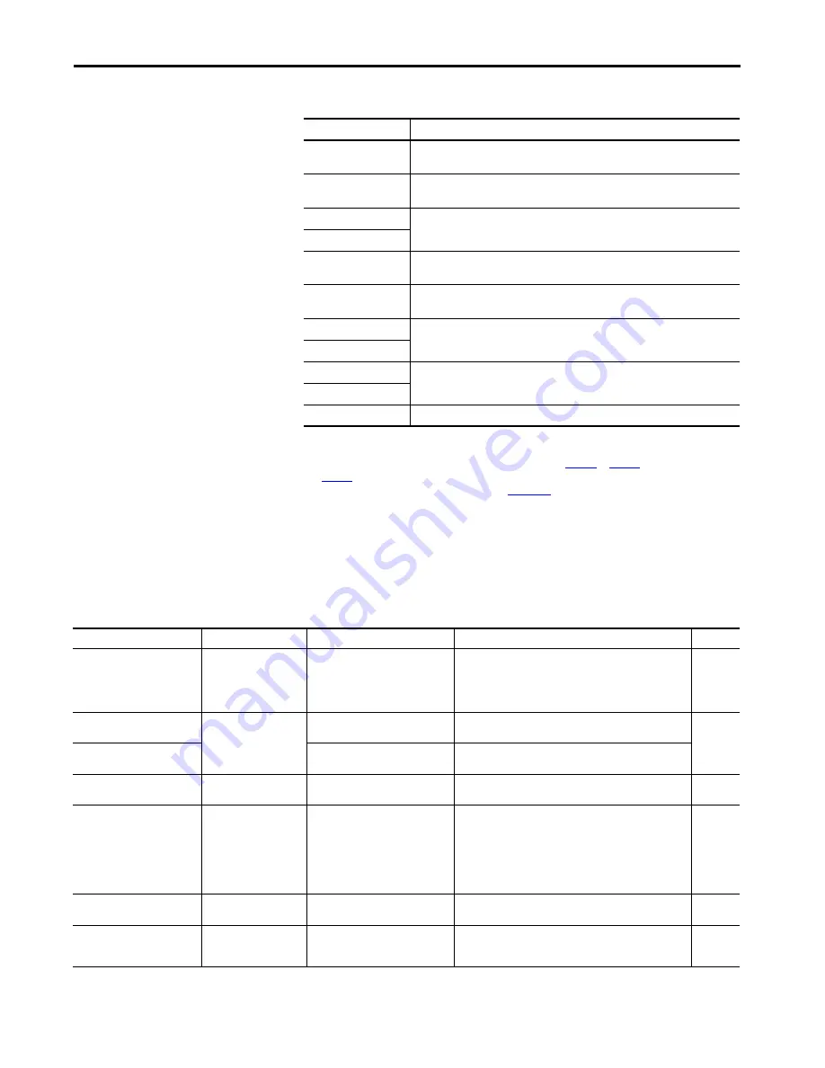 Allen-Bradley Kinetix 5700 User Manual Download Page 215