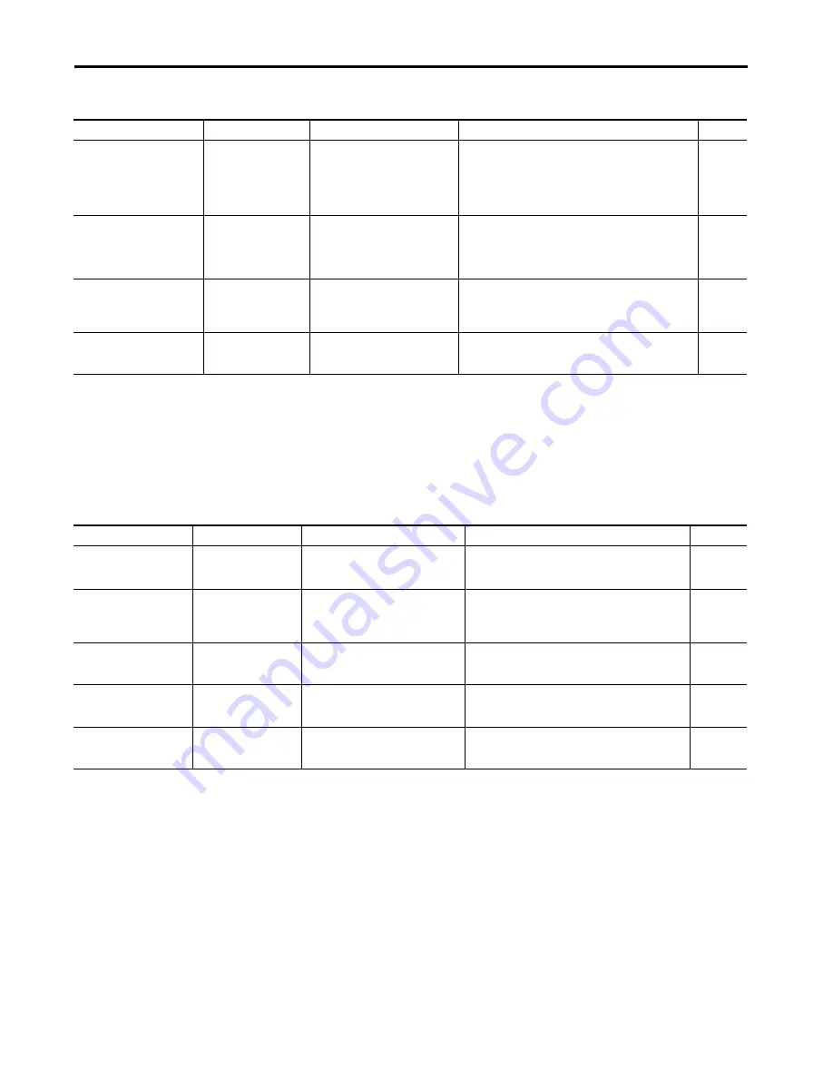 Allen-Bradley Kinetix 5700 User Manual Download Page 219