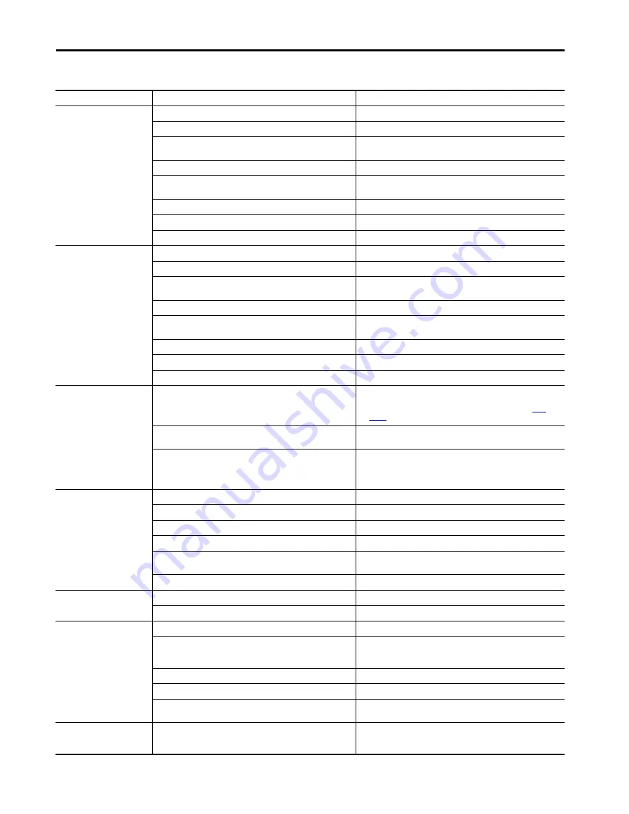 Allen-Bradley Kinetix 5700 User Manual Download Page 225