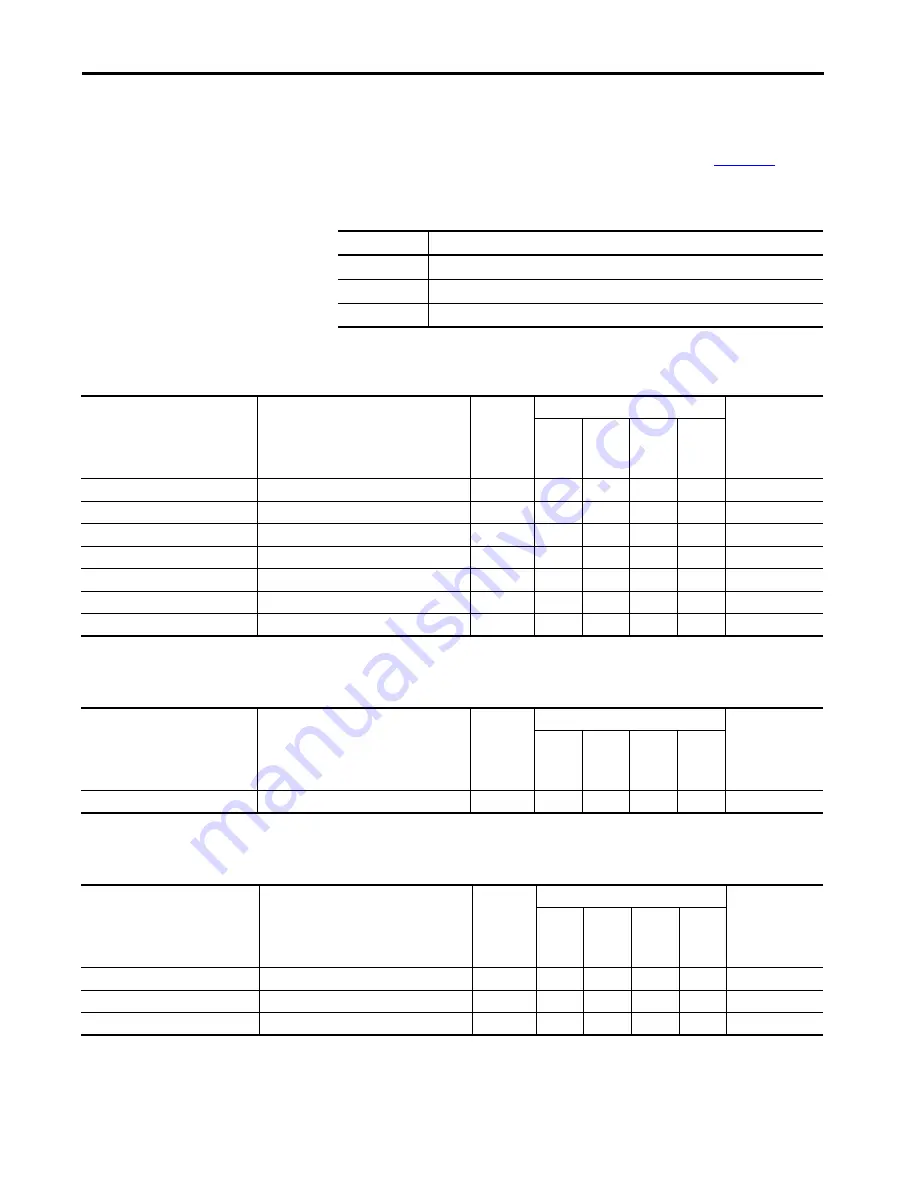 Allen-Bradley Kinetix 5700 User Manual Download Page 229