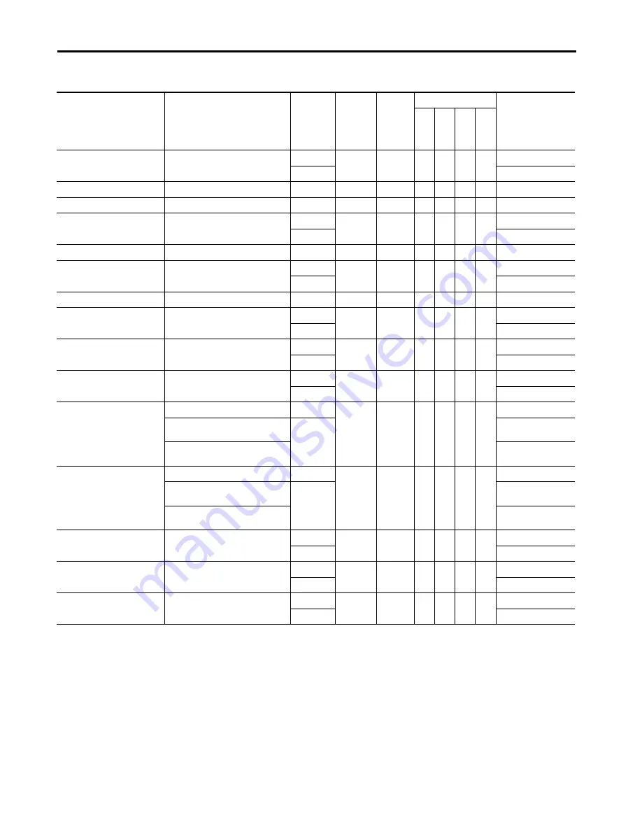 Allen-Bradley Kinetix 5700 User Manual Download Page 233