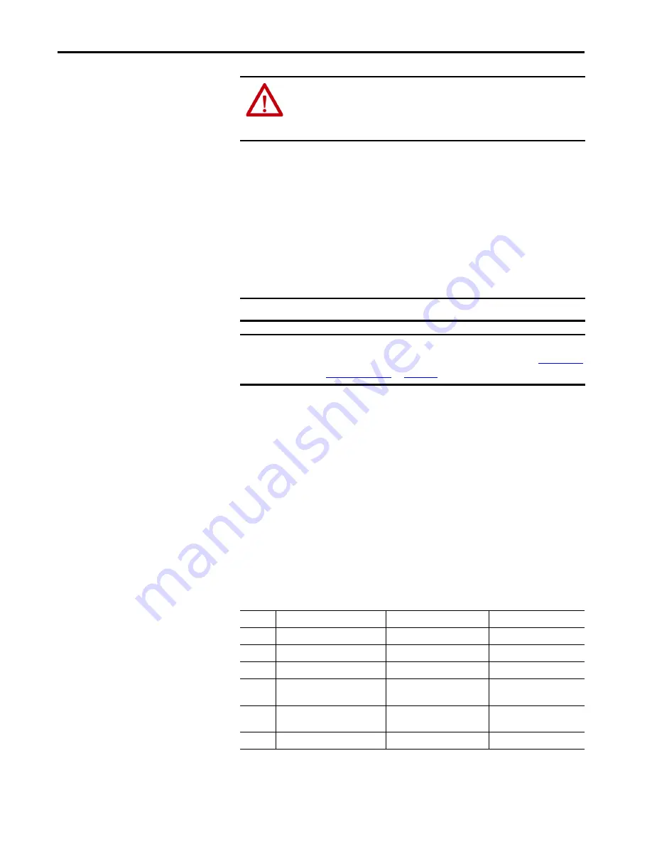 Allen-Bradley Kinetix 5700 User Manual Download Page 244