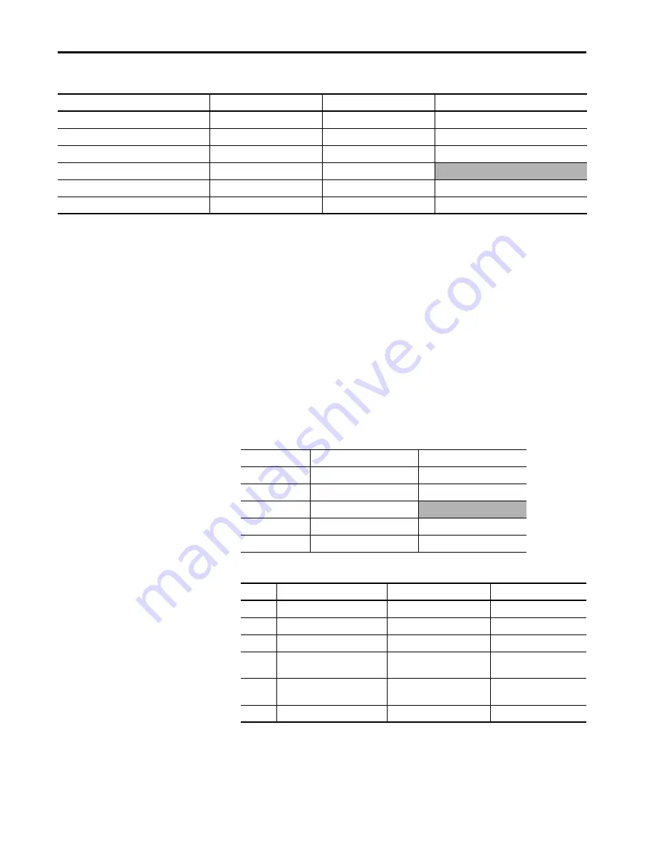 Allen-Bradley Kinetix 5700 User Manual Download Page 248