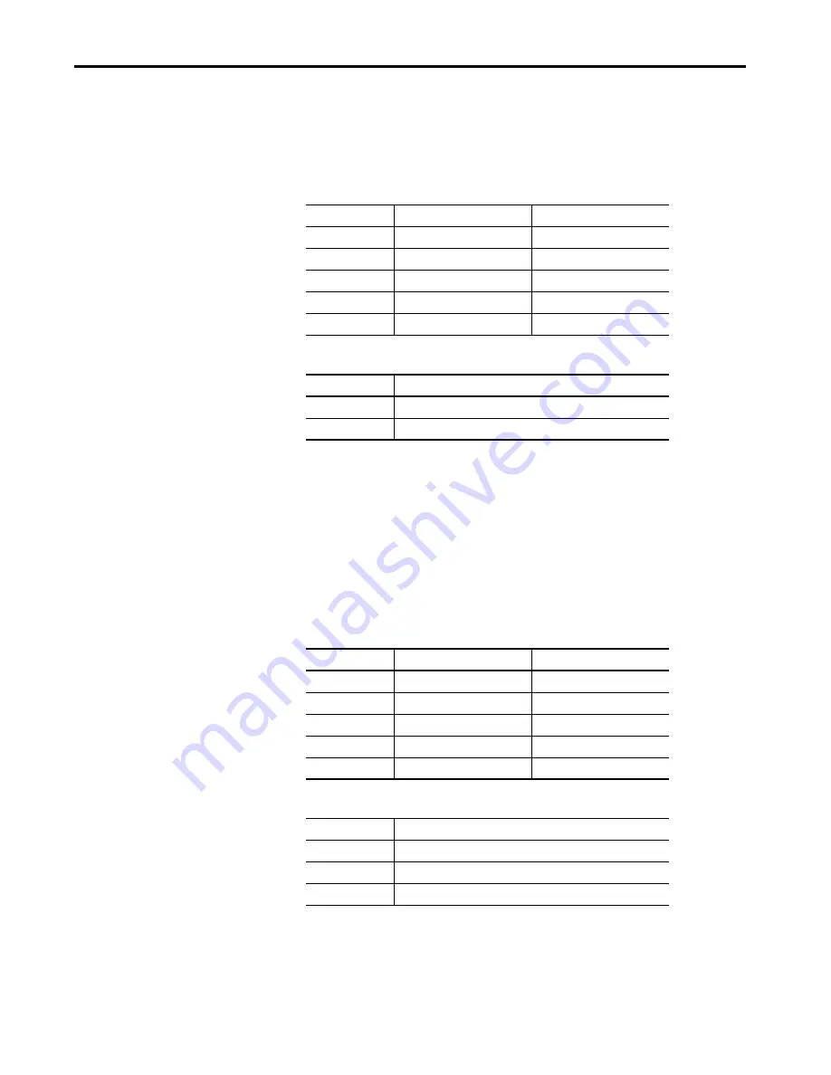 Allen-Bradley Kinetix 5700 User Manual Download Page 249