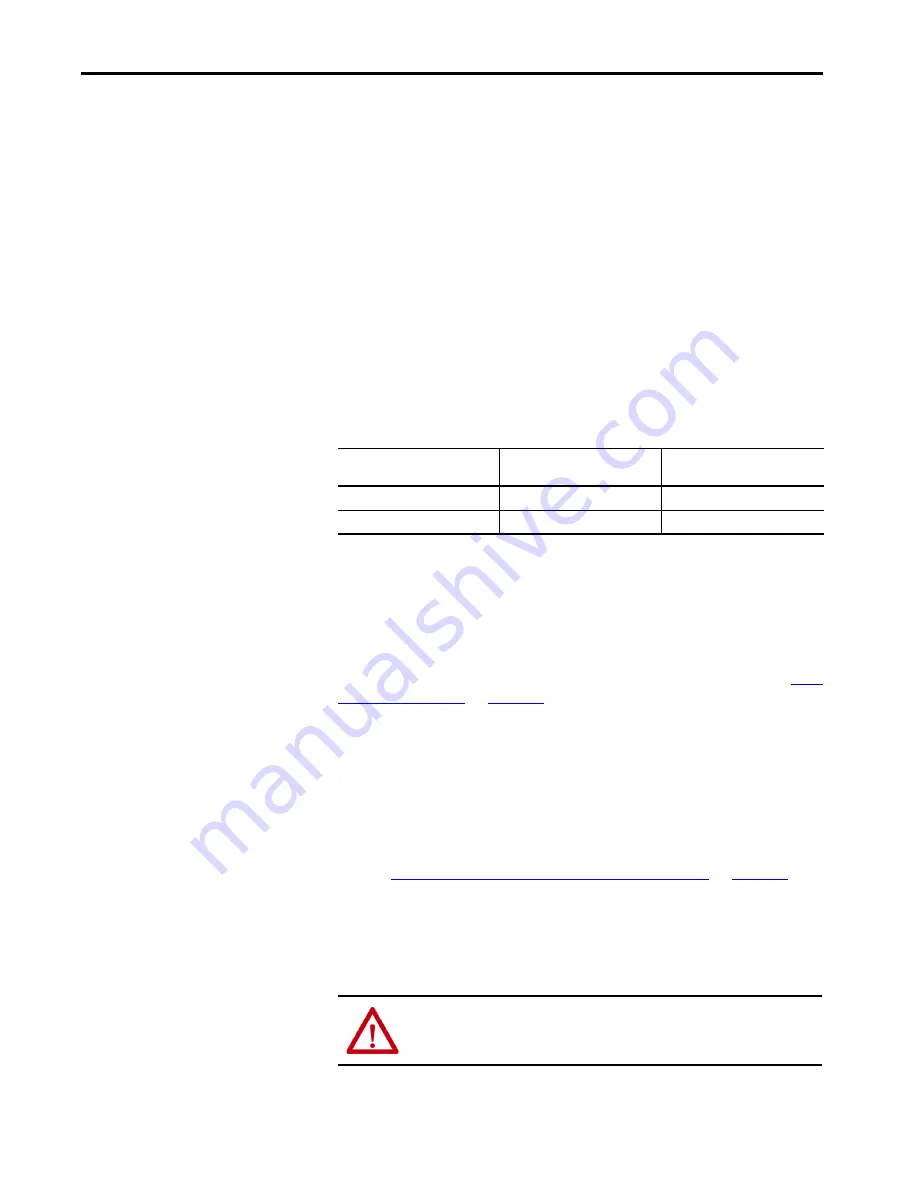 Allen-Bradley Kinetix 5700 User Manual Download Page 250