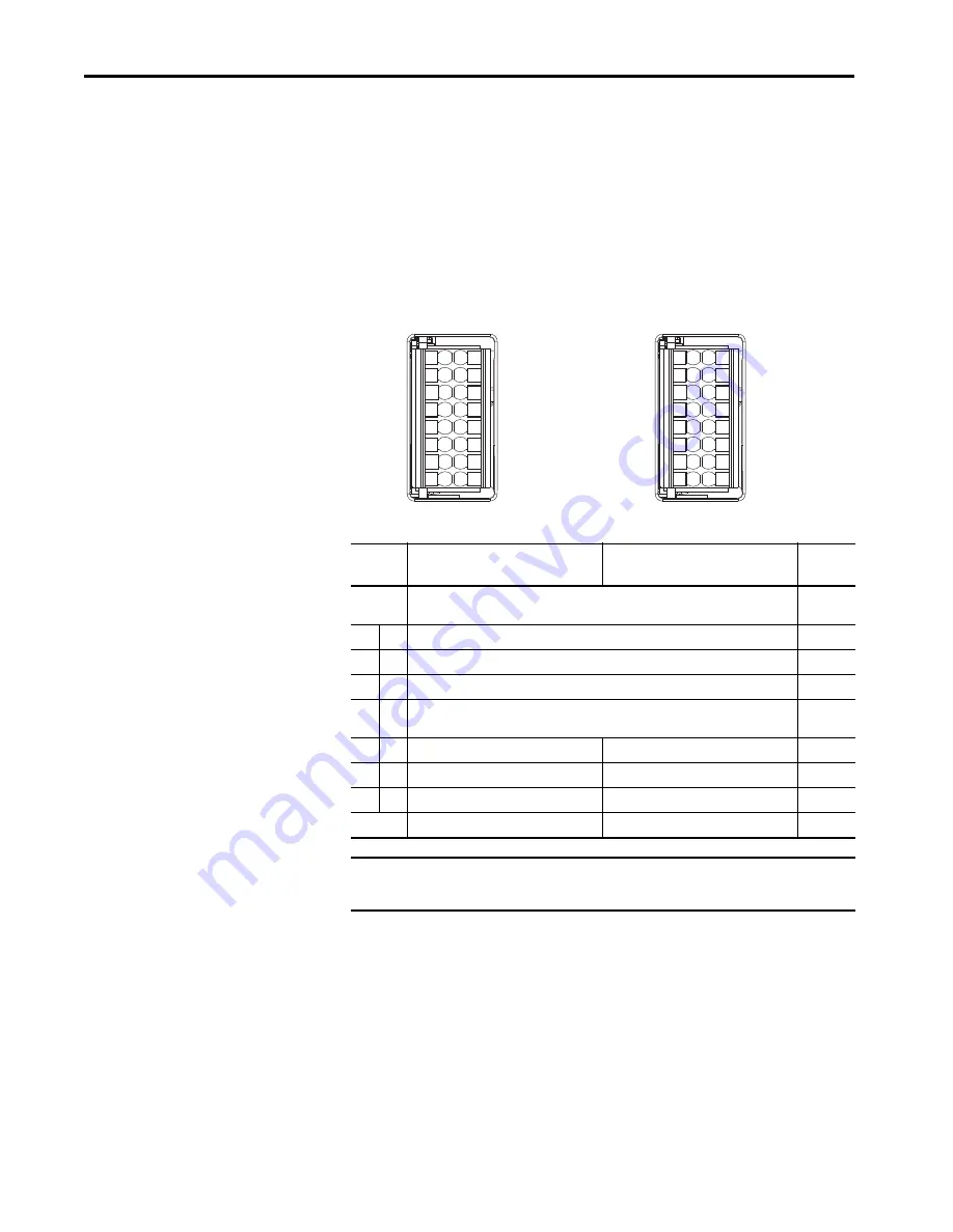 Allen-Bradley Kinetix 5700 User Manual Download Page 254