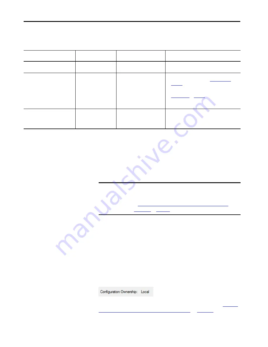 Allen-Bradley Kinetix 5700 User Manual Download Page 266