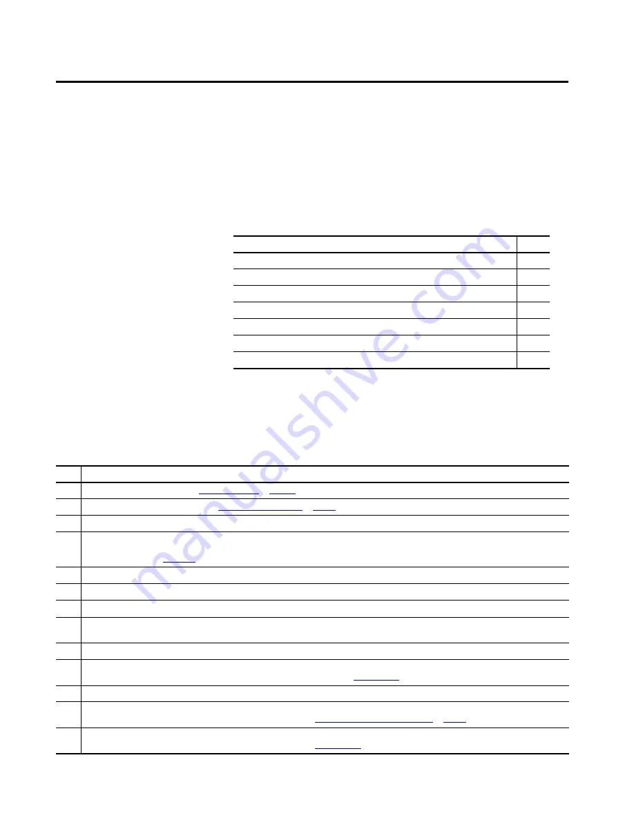 Allen-Bradley Kinetix 5700 User Manual Download Page 277