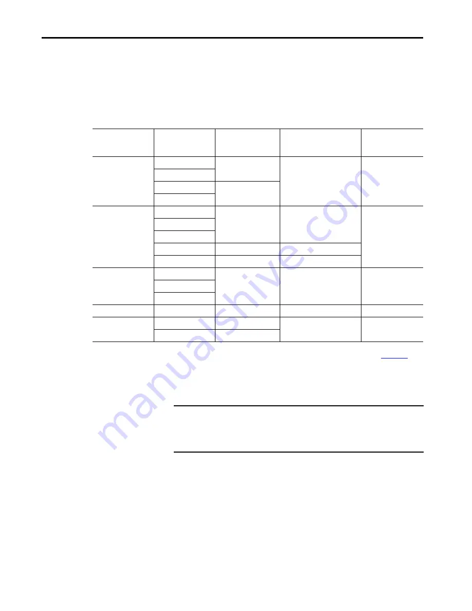 Allen-Bradley Kinetix 5700 User Manual Download Page 322