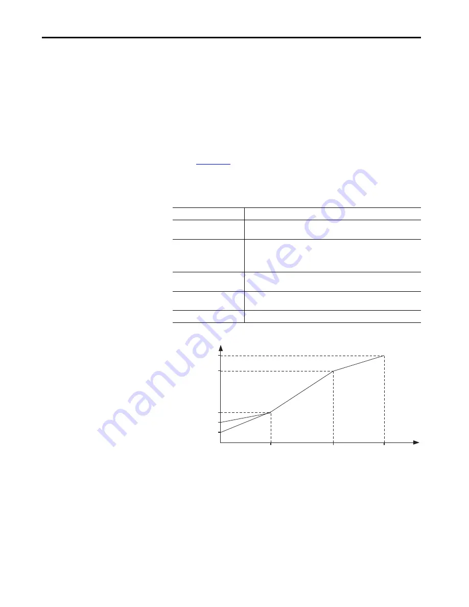 Allen-Bradley Kinetix 5700 User Manual Download Page 327