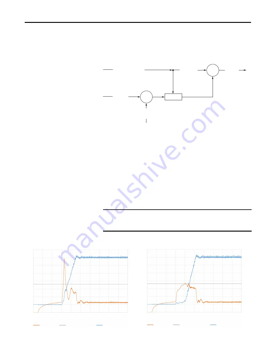 Allen-Bradley Kinetix 5700 User Manual Download Page 330