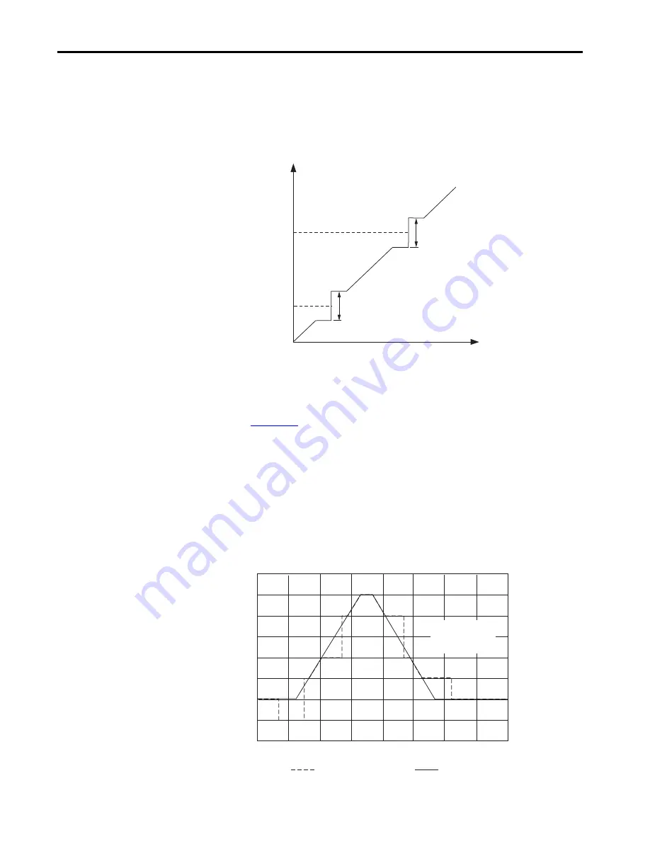 Allen-Bradley Kinetix 5700 User Manual Download Page 336