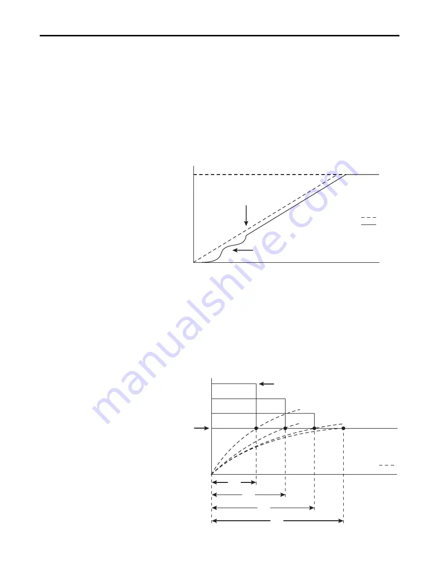 Allen-Bradley Kinetix 5700 User Manual Download Page 337