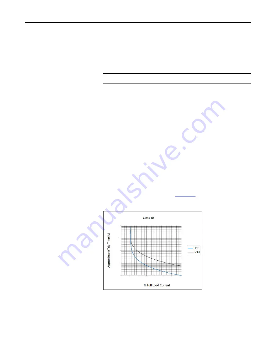 Allen-Bradley Kinetix 5700 User Manual Download Page 345