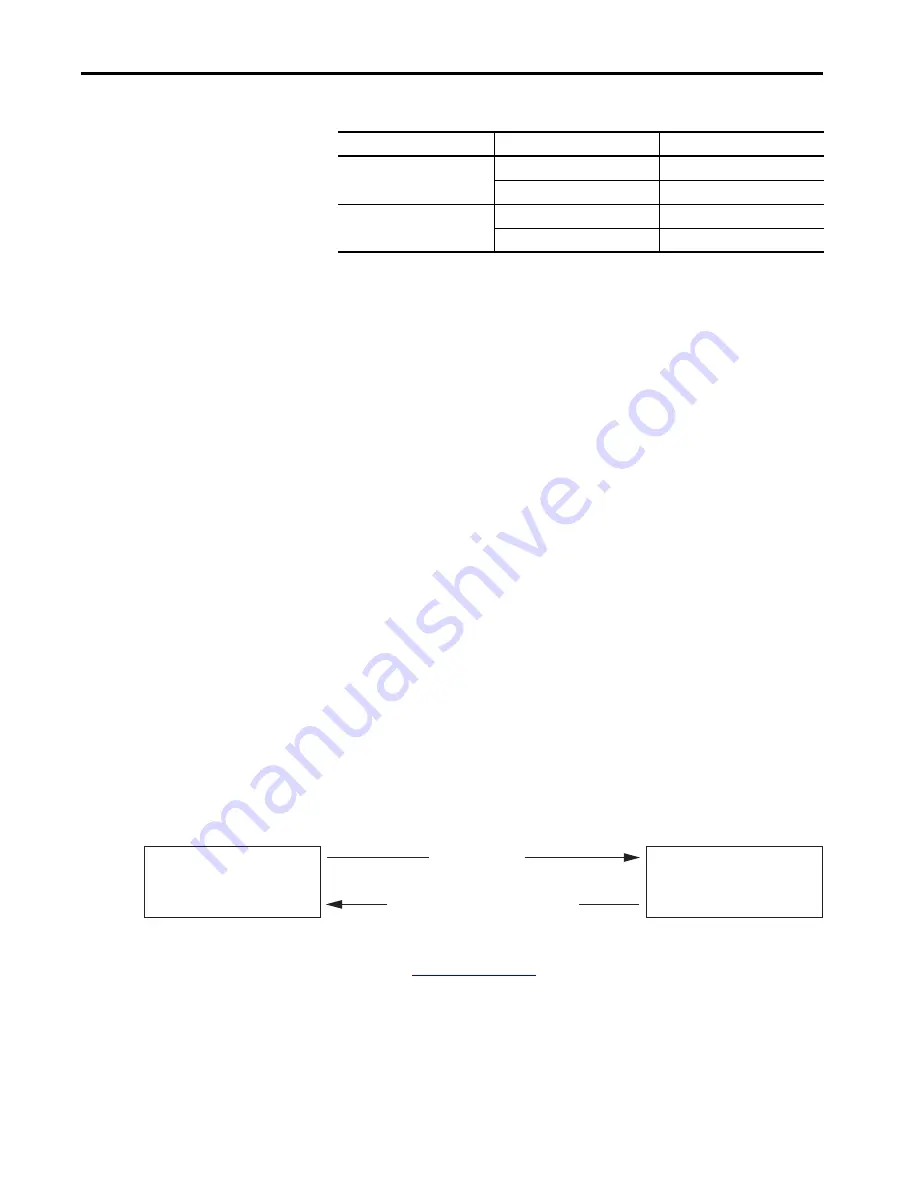 Allen-Bradley Kinetix 5700 User Manual Download Page 348