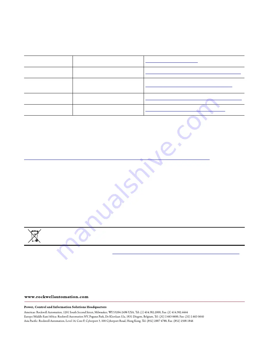 Allen-Bradley Kinetix 5700 User Manual Download Page 376