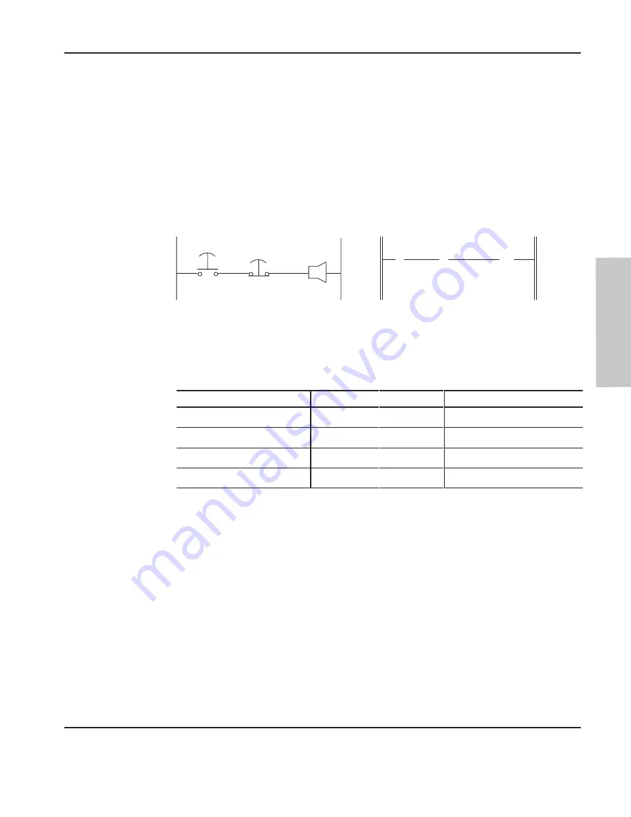 Allen-Bradley MicroLogix 1000 Скачать руководство пользователя страница 91