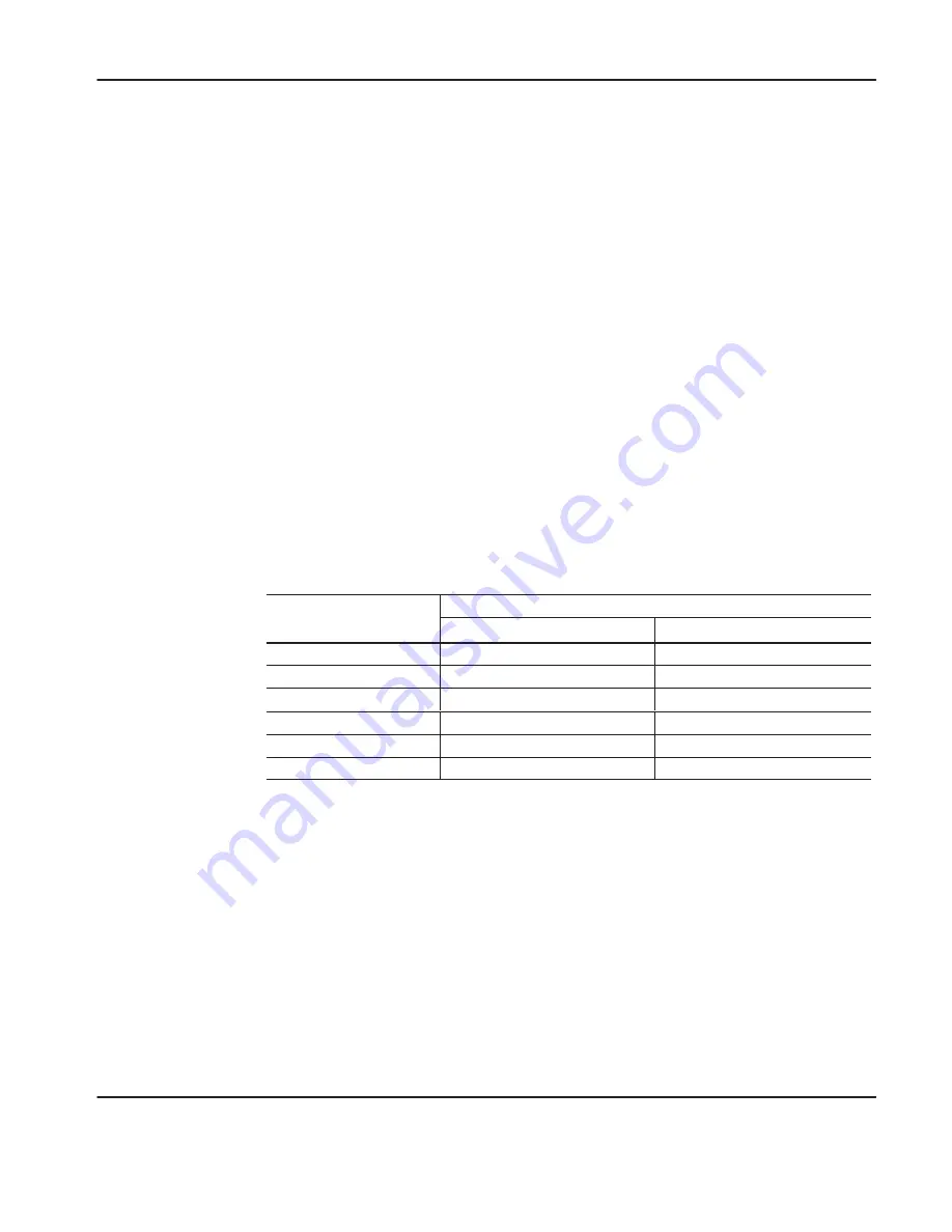 Allen-Bradley MicroLogix 1000 User Manual Download Page 97