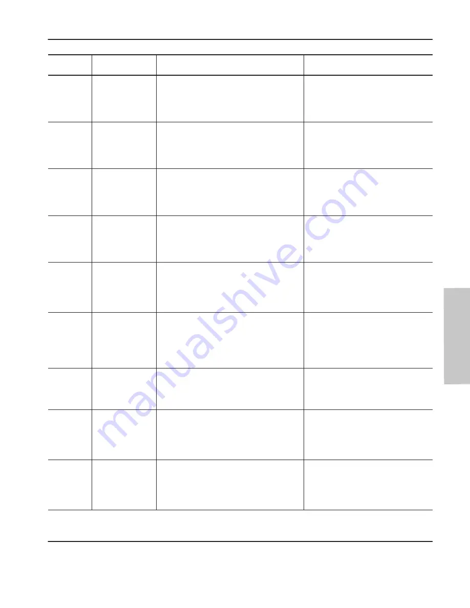 Allen-Bradley MicroLogix 1000 User Manual Download Page 277