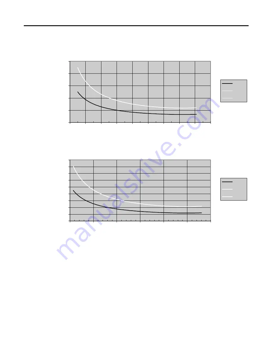 Allen-Bradley MicroLogix 1200 User Manual Download Page 45