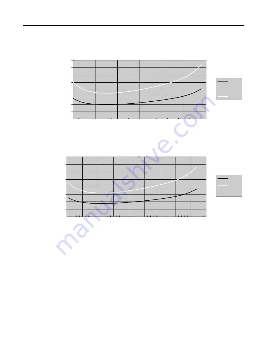 Allen-Bradley MicroLogix 1200 User Manual Download Page 47