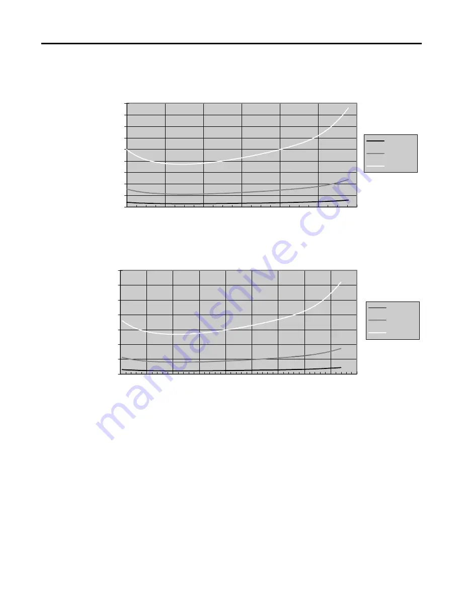 Allen-Bradley MicroLogix 1200 User Manual Download Page 48