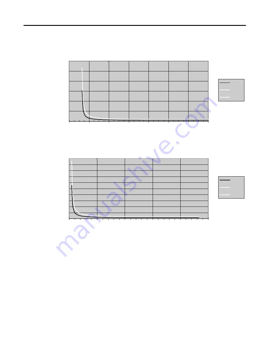 Allen-Bradley MicroLogix 1200 User Manual Download Page 49