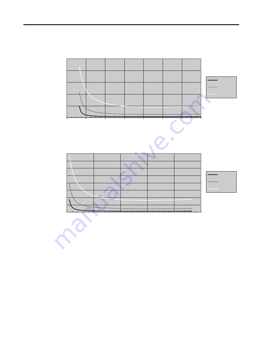 Allen-Bradley MicroLogix 1200 User Manual Download Page 50