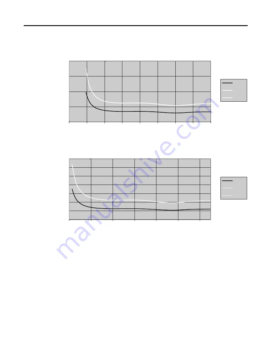 Allen-Bradley MicroLogix 1200 User Manual Download Page 51