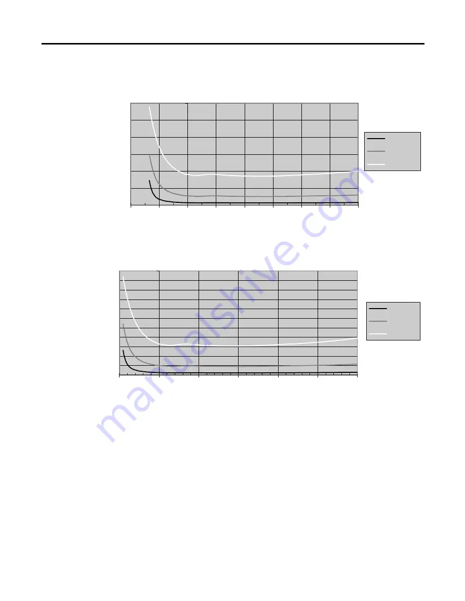 Allen-Bradley MicroLogix 1200 User Manual Download Page 54