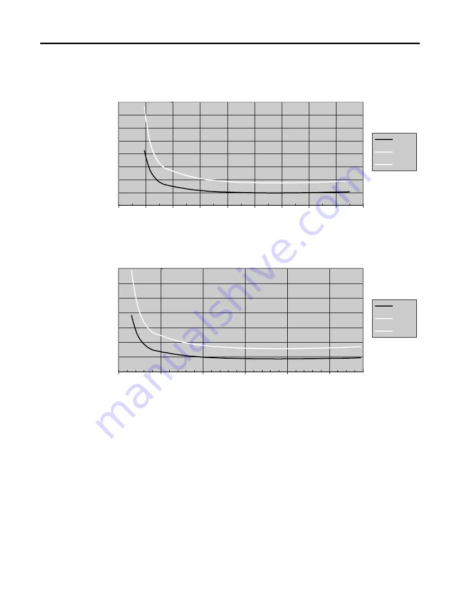 Allen-Bradley MicroLogix 1200 User Manual Download Page 55