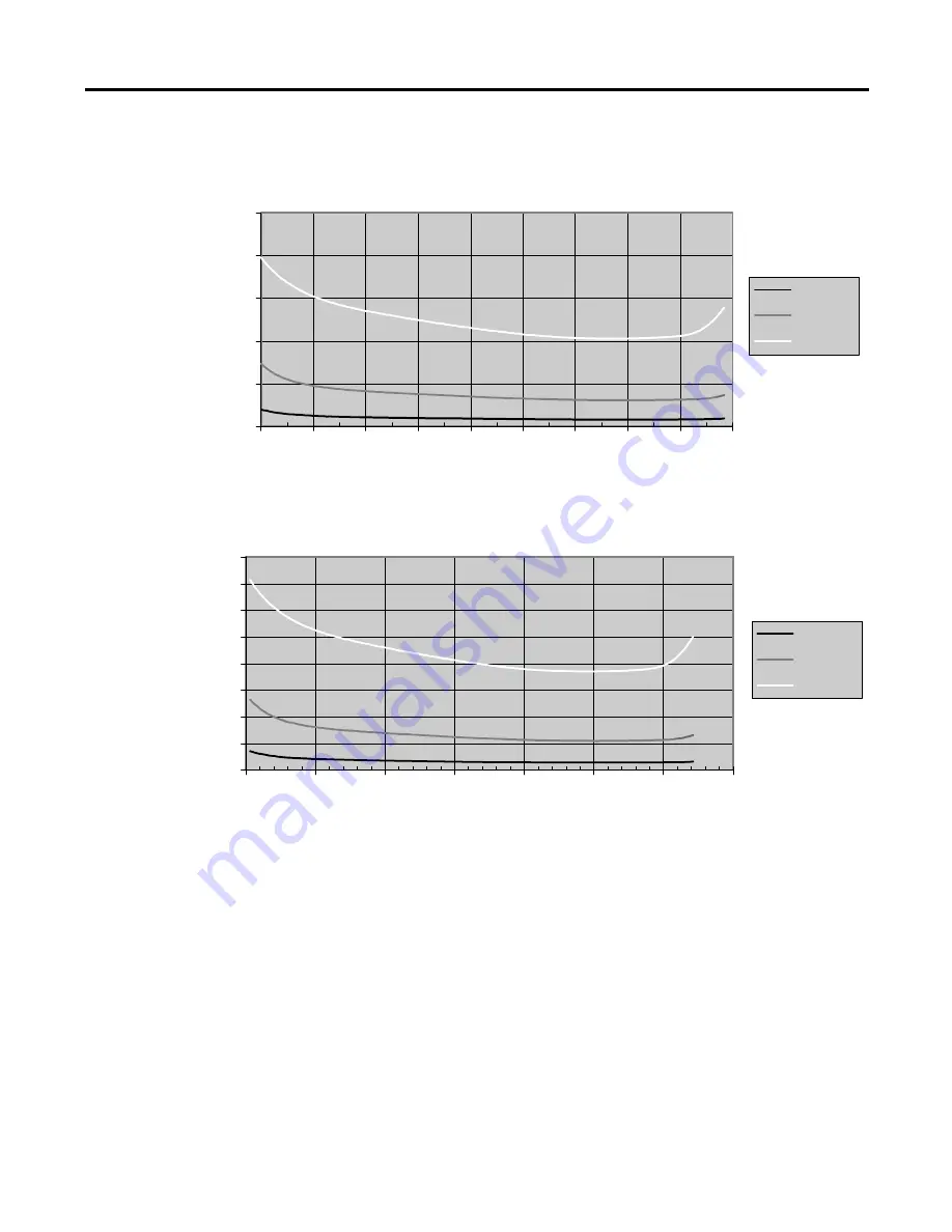 Allen-Bradley MicroLogix 1200 Скачать руководство пользователя страница 58