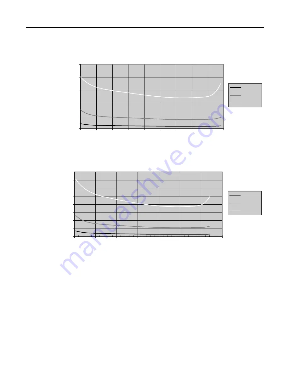 Allen-Bradley MicroLogix 1200 User Manual Download Page 60