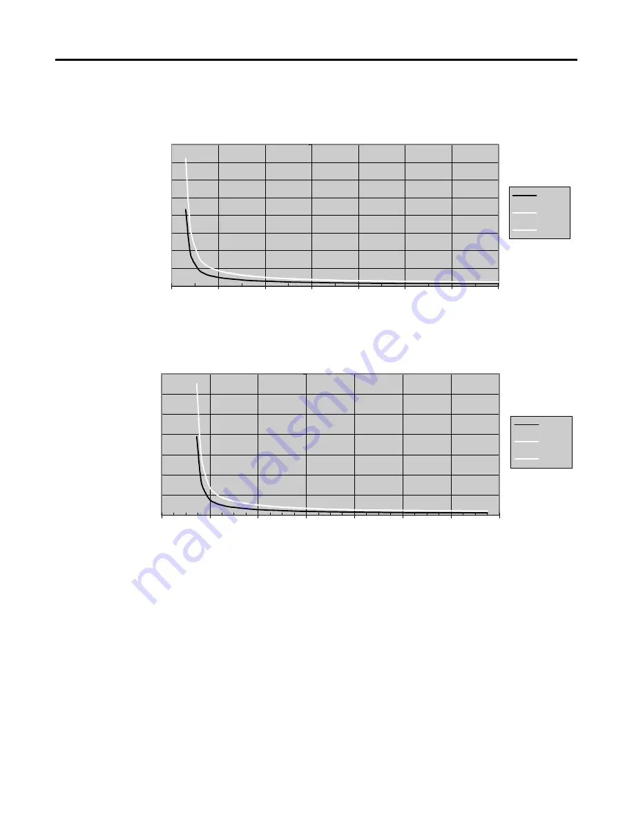 Allen-Bradley MicroLogix 1200 User Manual Download Page 61