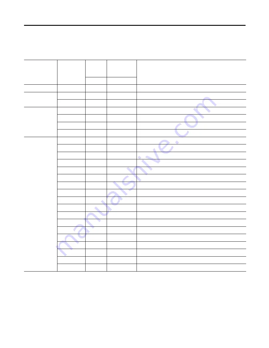 Allen-Bradley MicroLogix 1200 User Manual Download Page 74