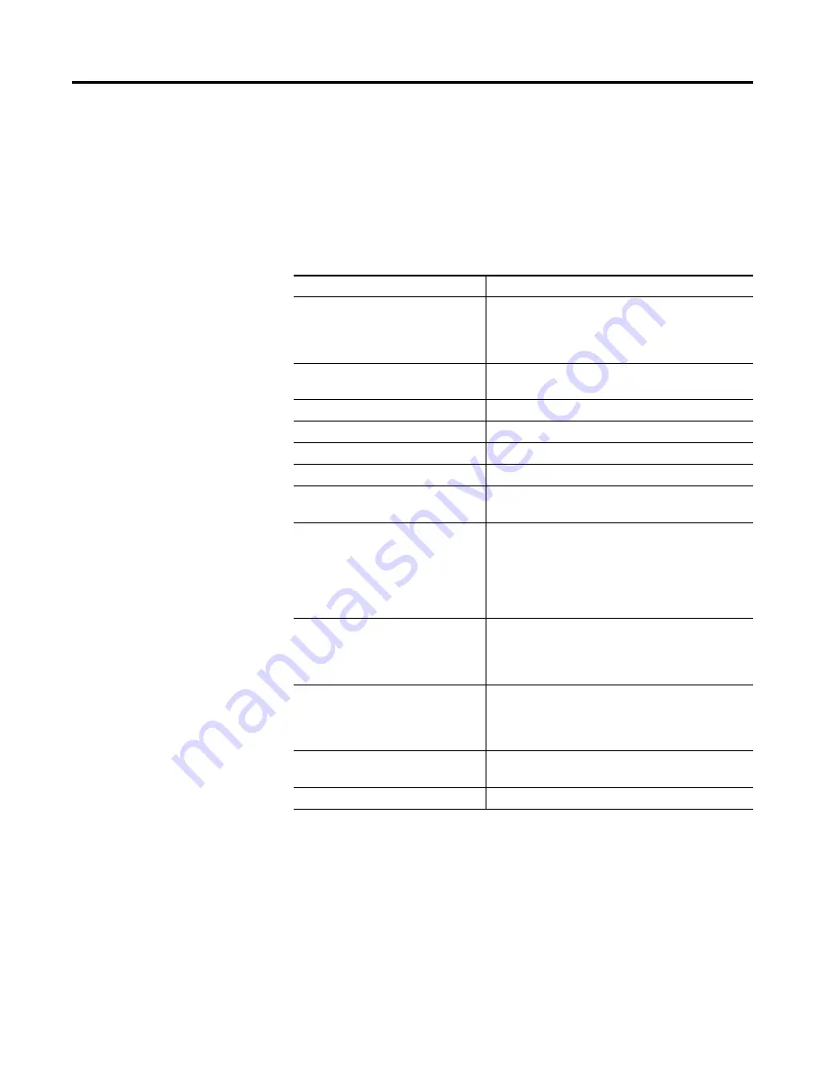 Allen-Bradley MicroLogix 1200 User Manual Download Page 77