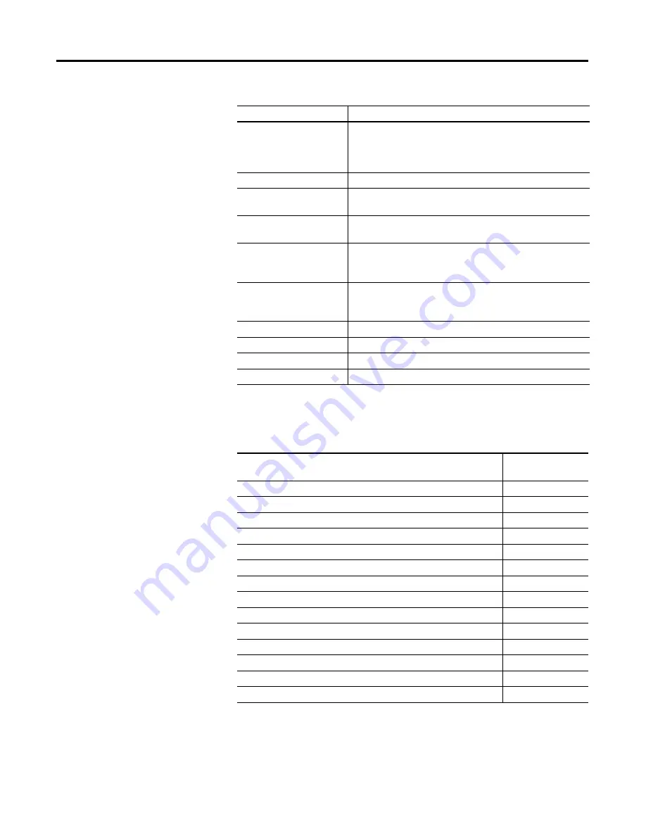 Allen-Bradley MicroLogix 1200 User Manual Download Page 79