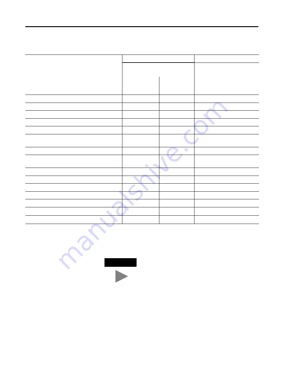 Allen-Bradley MicroLogix 1200 User Manual Download Page 80