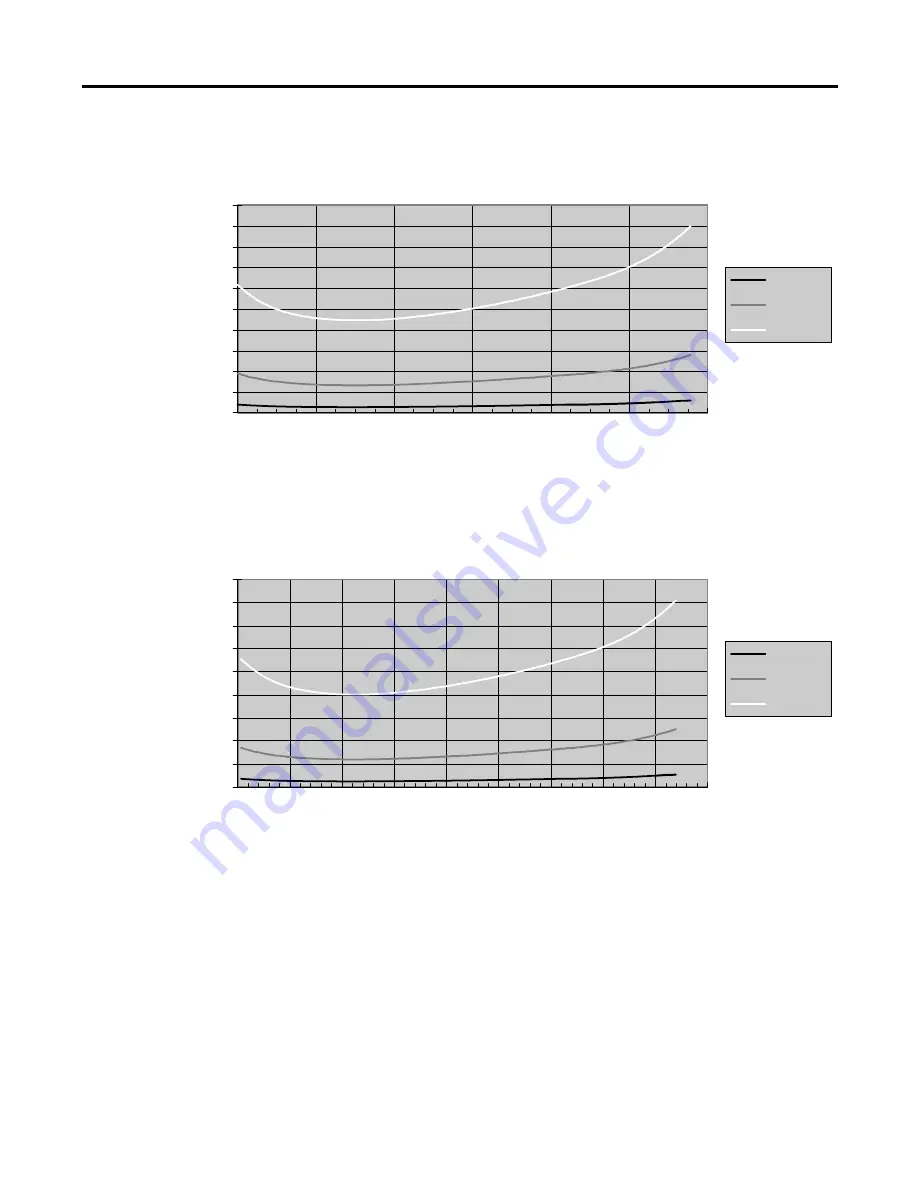 Allen-Bradley MicroLogix 1200 User Manual Download Page 84