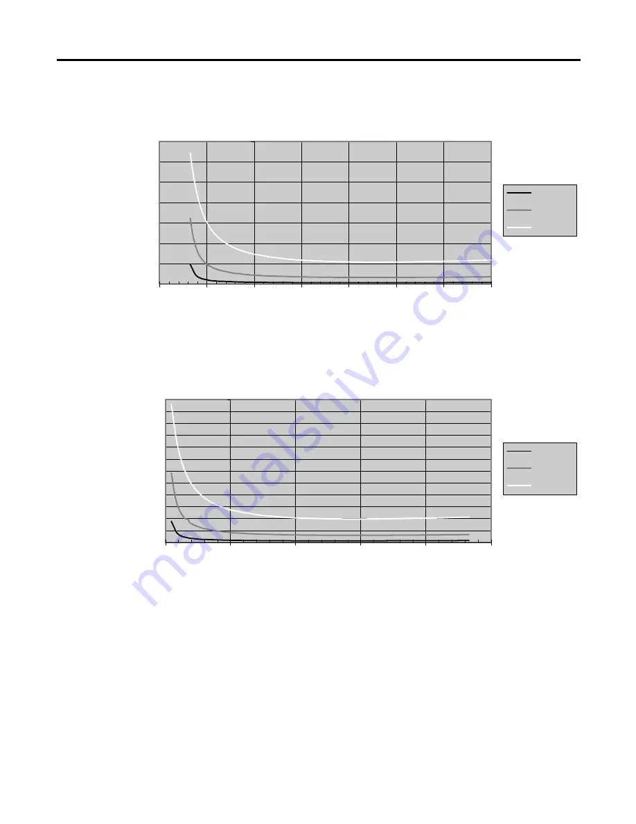 Allen-Bradley MicroLogix 1200 User Manual Download Page 86