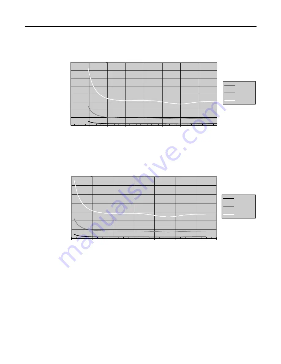 Allen-Bradley MicroLogix 1200 User Manual Download Page 88