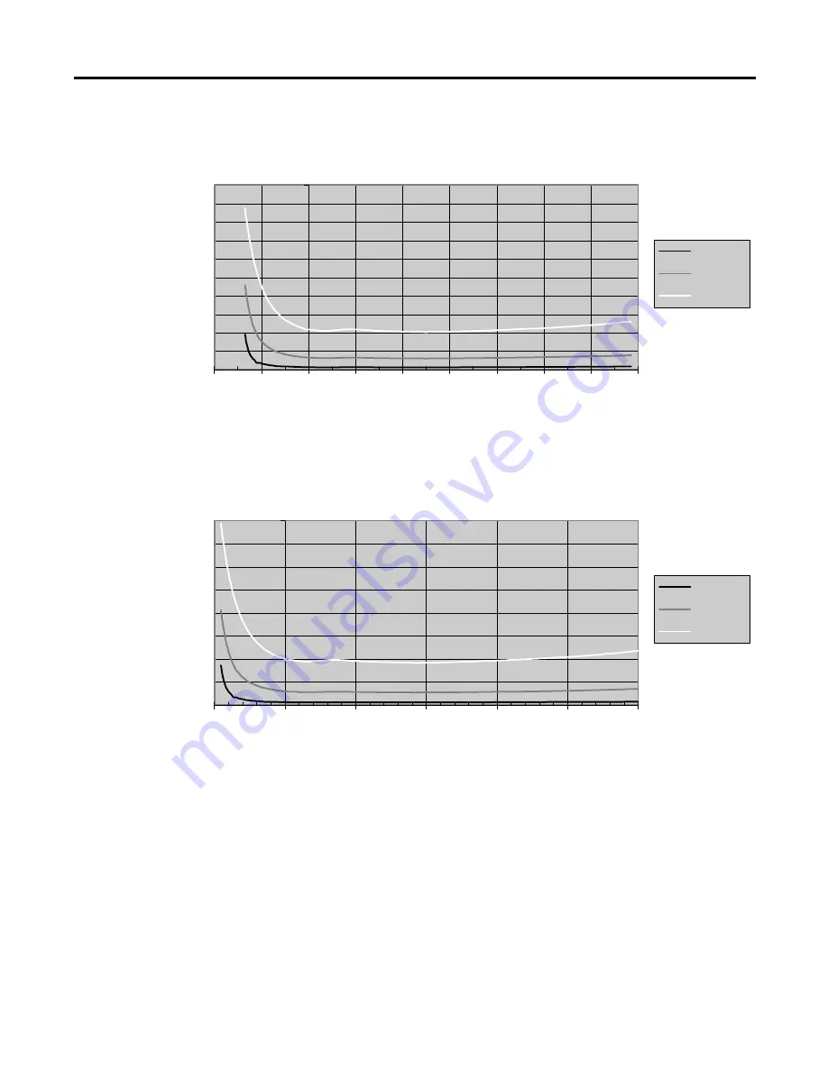 Allen-Bradley MicroLogix 1200 User Manual Download Page 90