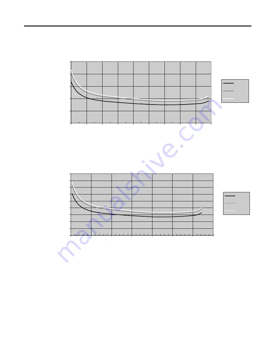 Allen-Bradley MicroLogix 1200 User Manual Download Page 93