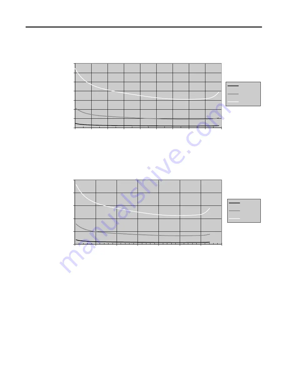 Allen-Bradley MicroLogix 1200 User Manual Download Page 94