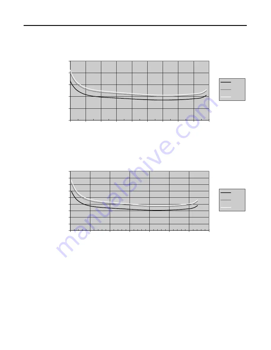 Allen-Bradley MicroLogix 1200 User Manual Download Page 95