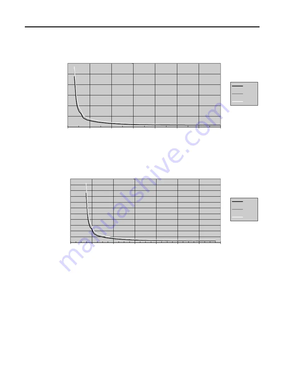 Allen-Bradley MicroLogix 1200 User Manual Download Page 97