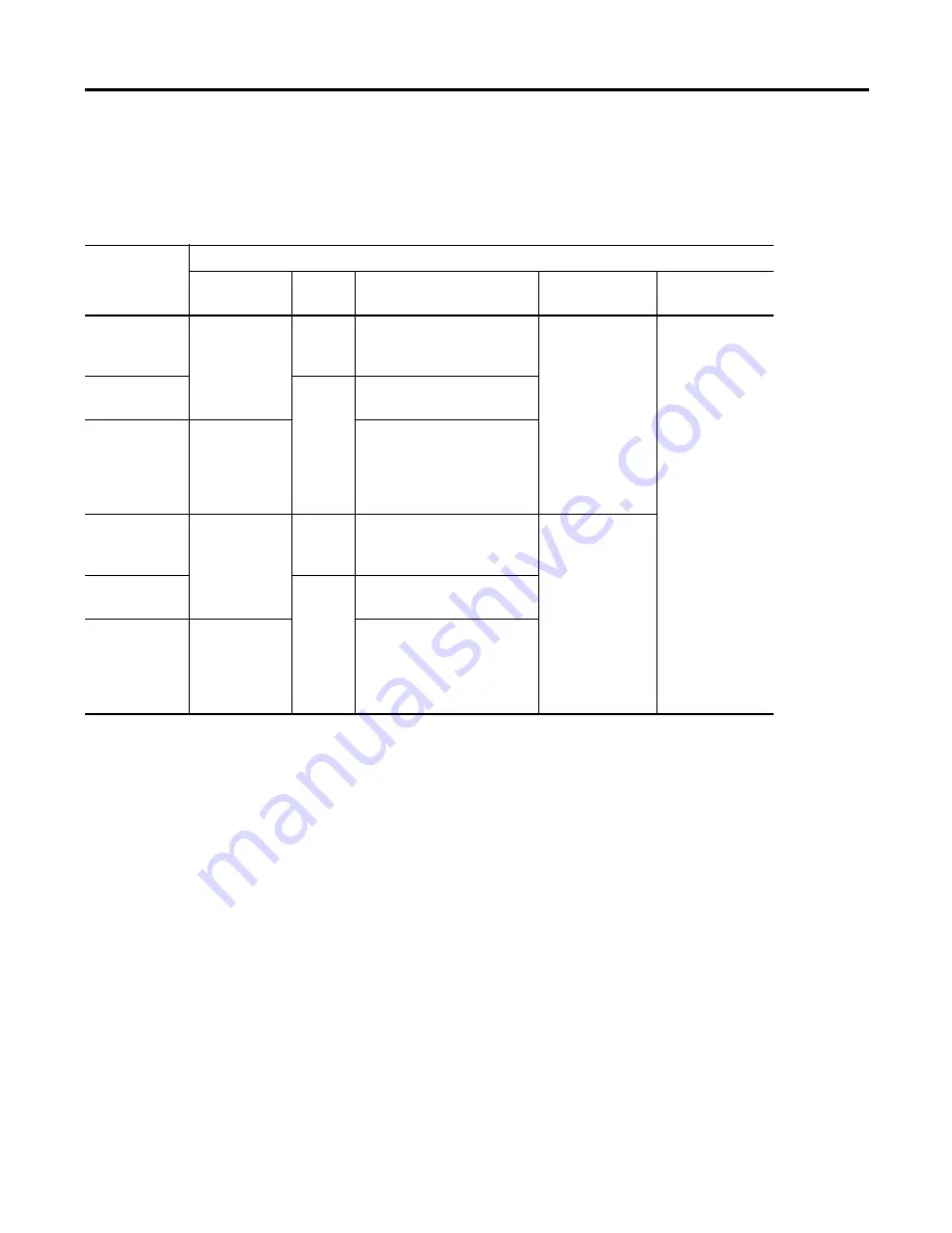 Allen-Bradley MicroLogix 1400 Скачать руководство пользователя страница 16