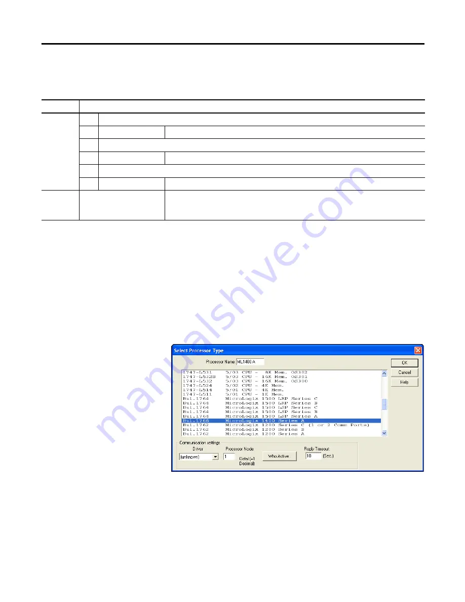 Allen-Bradley MicroLogix 1400 Instruction Manual Download Page 136