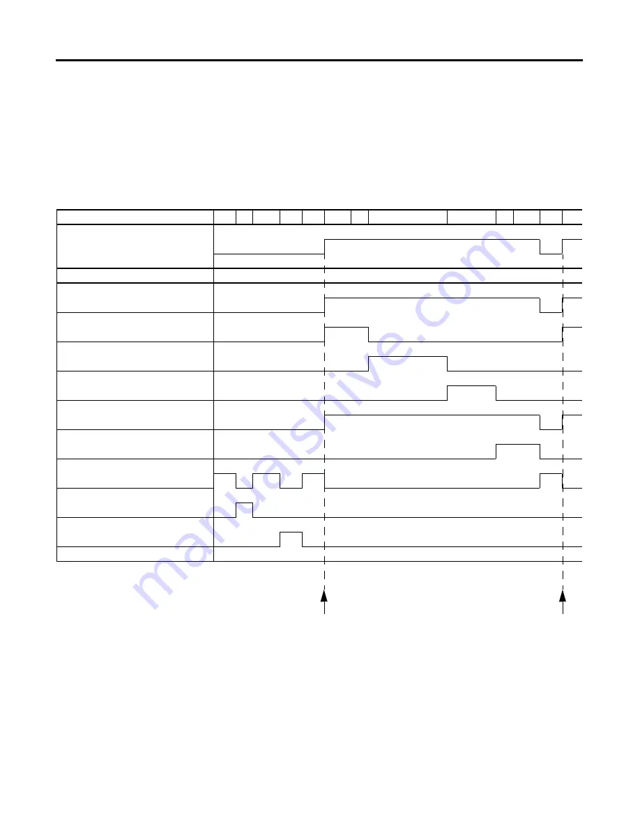 Allen-Bradley MicroLogix 1400 Скачать руководство пользователя страница 145