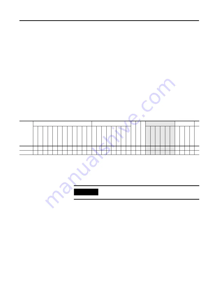 Allen-Bradley MicroLogix 1400 Скачать руководство пользователя страница 224